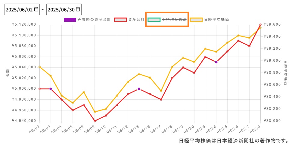 表示するグラフの種類の選択方法のイメージ