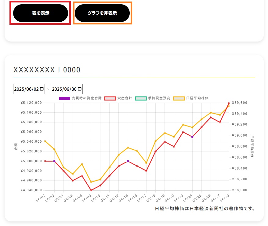グラフ（表）のみを表示させる方法のイメージ