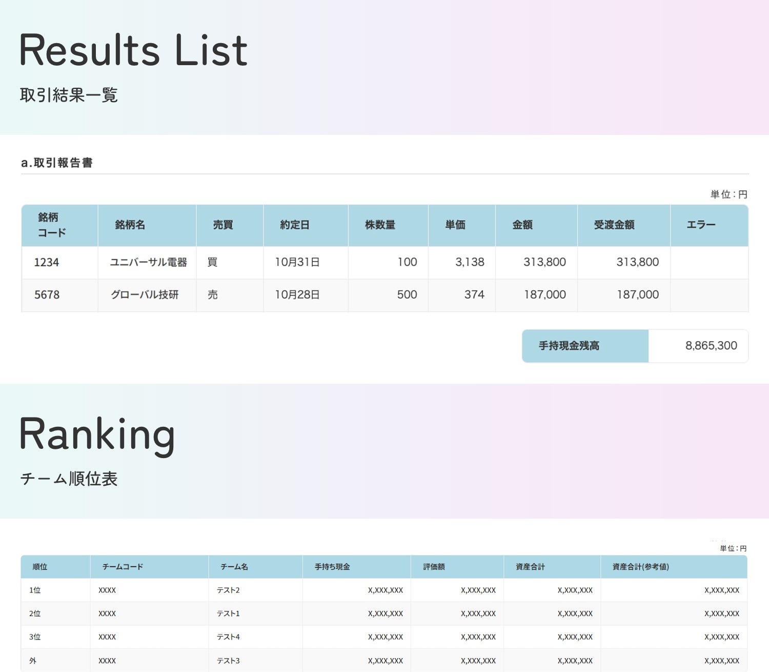 取引結果一覧、チーム順位表のイメージ