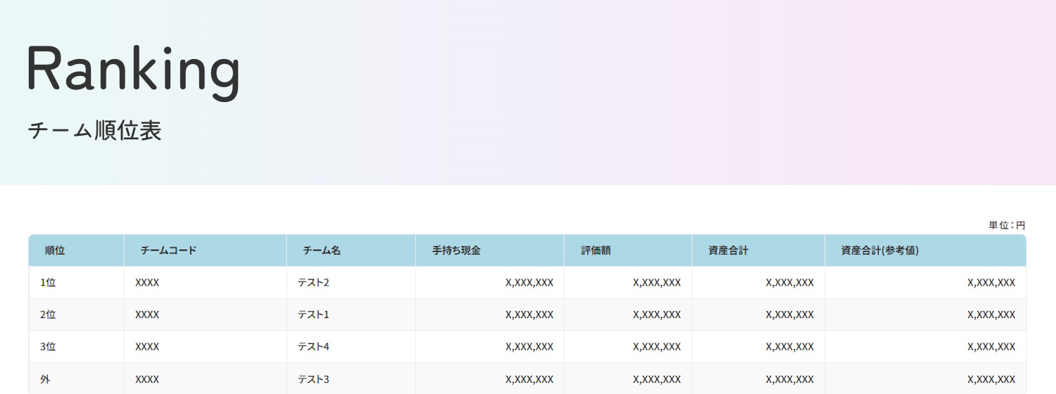 順位が決まるのは最終日のイメージ