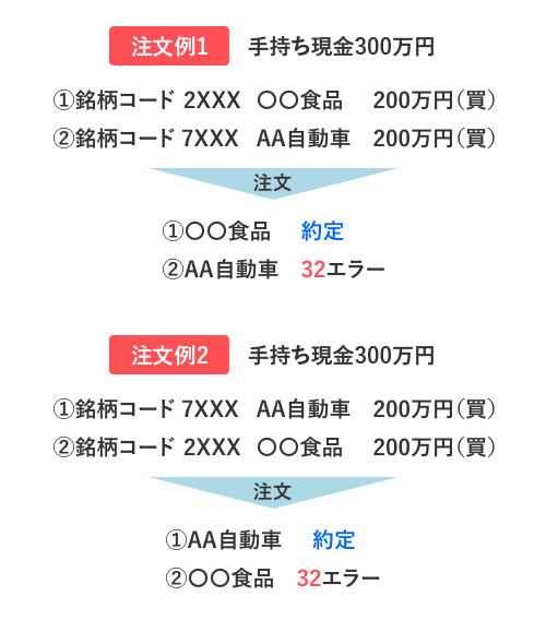 手順2「教材が届きます」