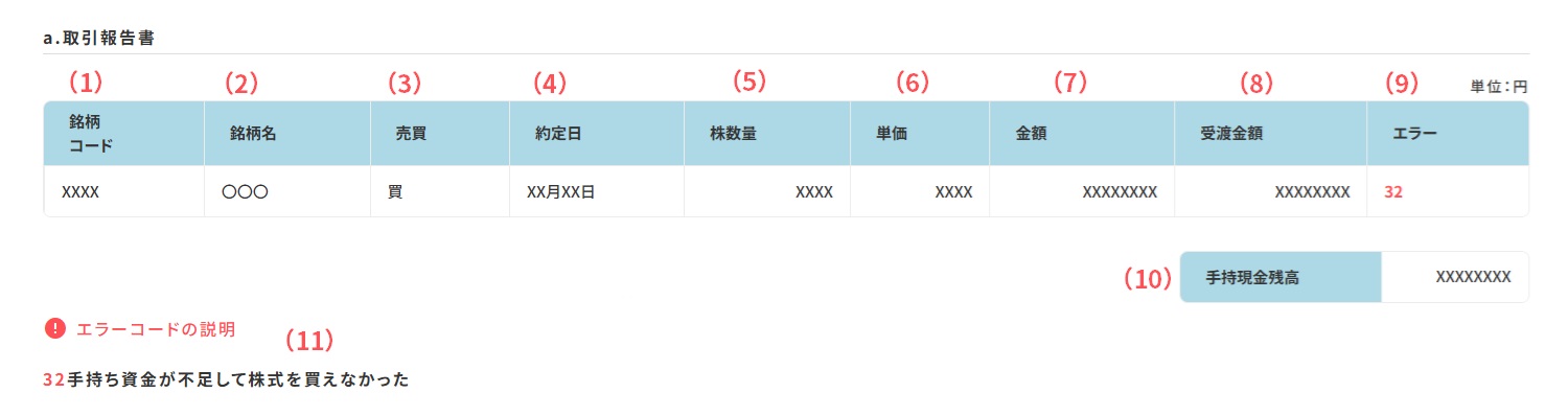 取引報告書の例のイメージ