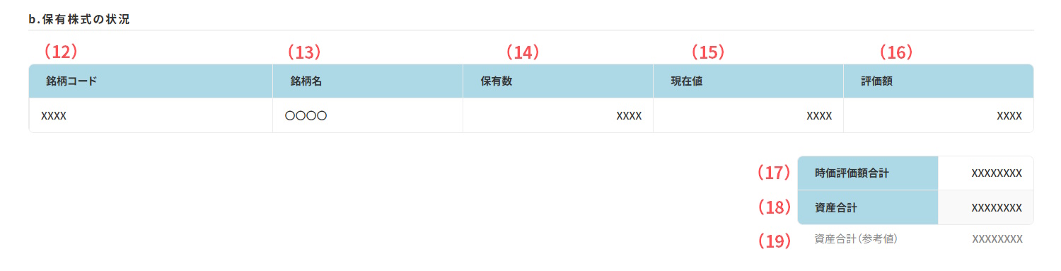 保有株式の状況の例のイメージ